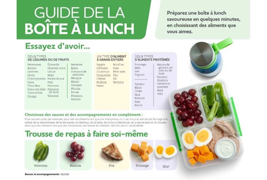 Guide de la boîte à lunch